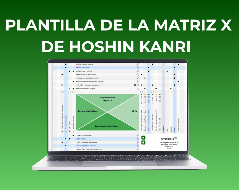 Plantilla de la Matriz X de Hoshin Kanri | Amplon
