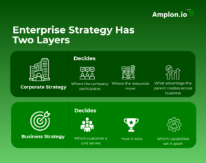 Enterprise strategy